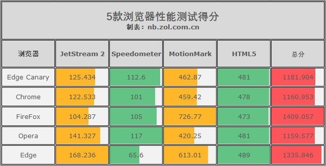 Win10 Chromium Edge浏览器