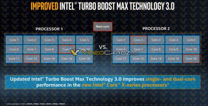 提高Win10 1909性能