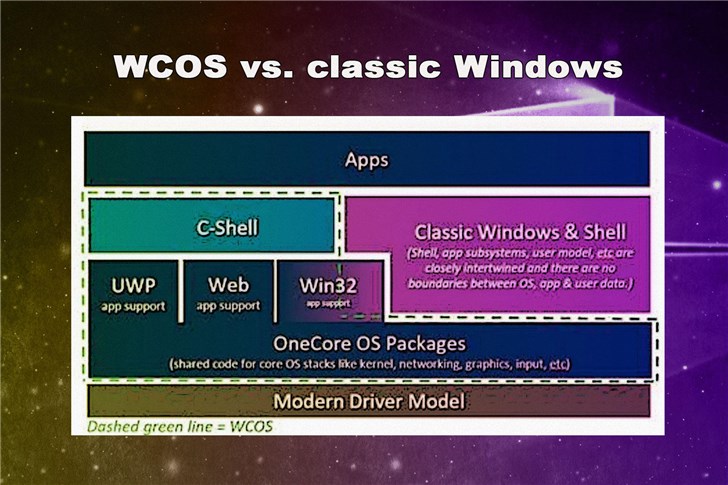 Windows 10X和Windows Core OS有啥联系？2.jpg