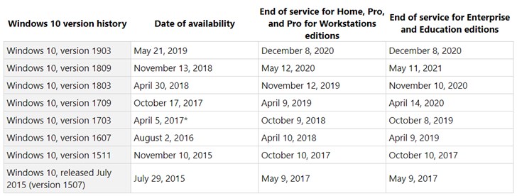 Windows10 1803系统将于11月12日停止更新2.jpg