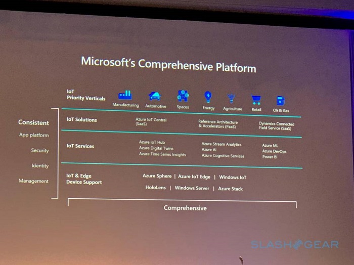 Windows 10 IoT