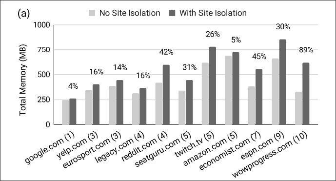 Google Chrome 77引入站点隔离安全功能3.jpg