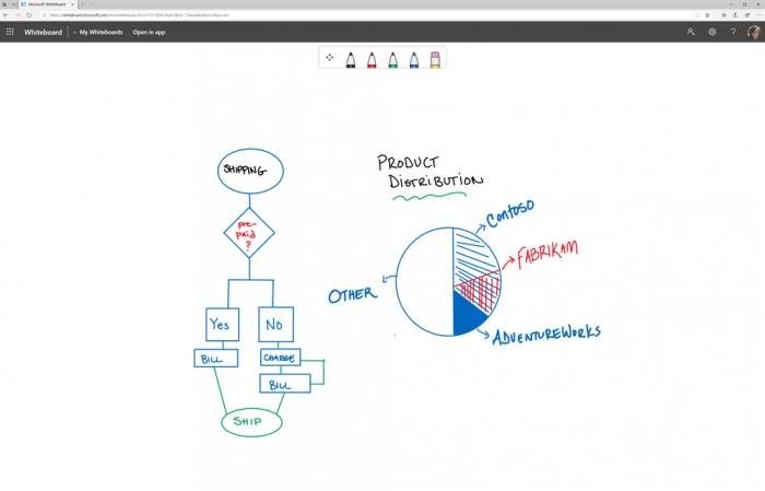 Microsoft Whiteboard