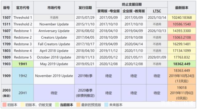 Win7为何如何如此受欢迎