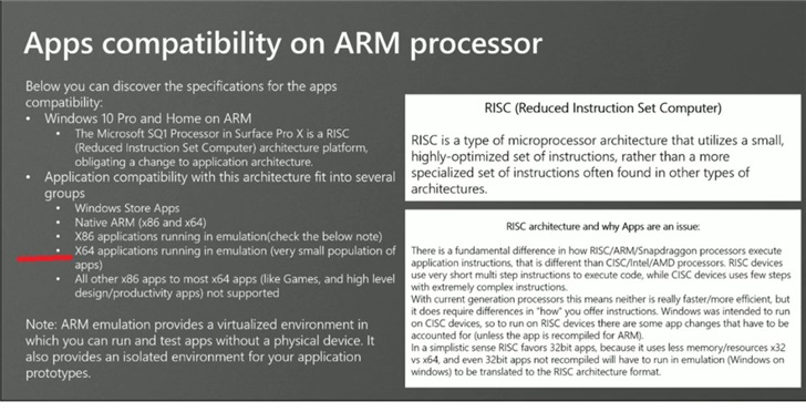 Windows 10 ARM预计推出 x64仿真运行