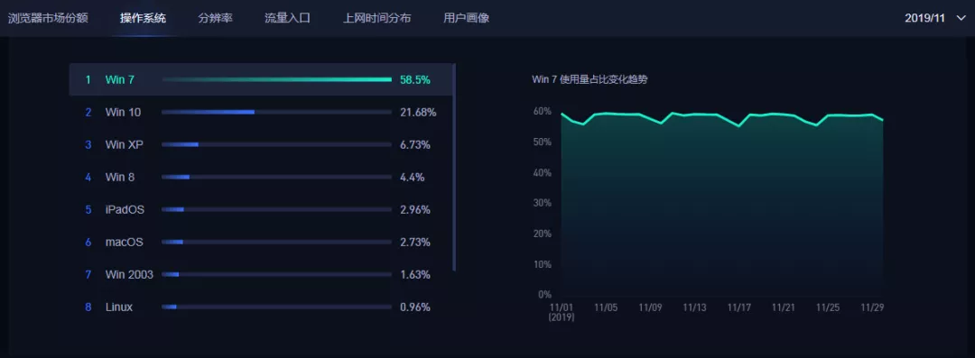 Win7明年即将停止支持