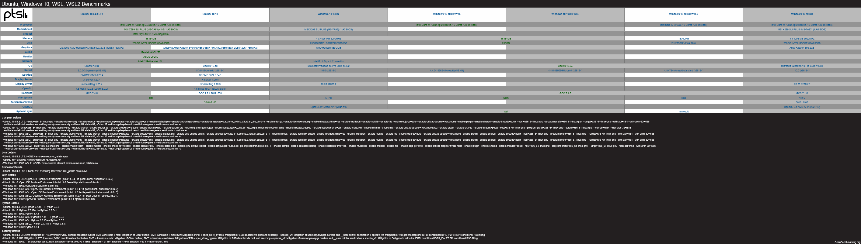 Windows、WSL和Linux性能基准测试