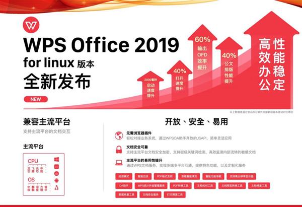 WPS 2019 Linux版和统一操作系统UOS完成适配