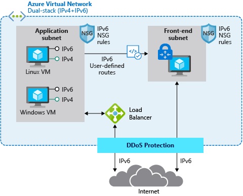 微软Azure虚拟网络获IPv6支持