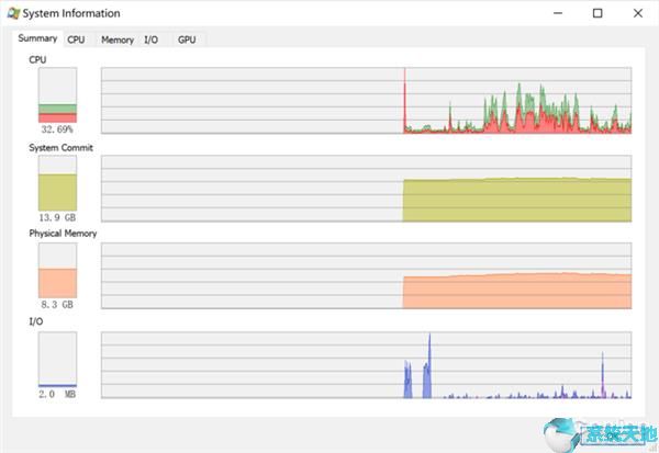 Process Explorer