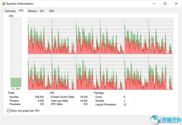 Process Explorer