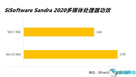 升级Win10系统的五大理由