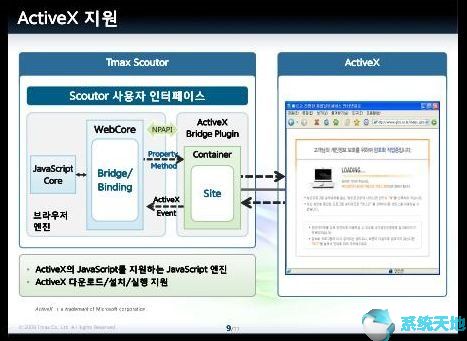 兼容Windows 7的自主操作系统