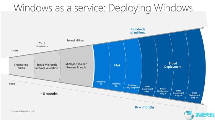 微软Windows 10更新仍然是一个令人尴尬的问题3.jpg