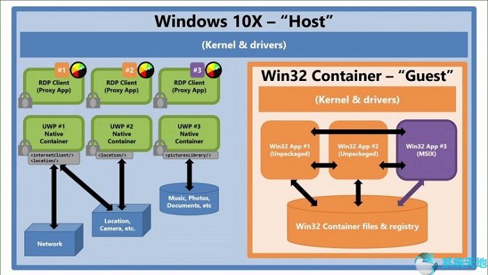 Windows 10X运行Win32应用技巧