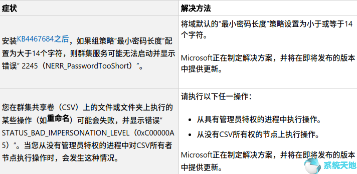 Win10 1607发布KB4537764下载