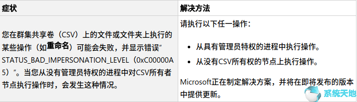 Win10 1709发布KB4537789下载