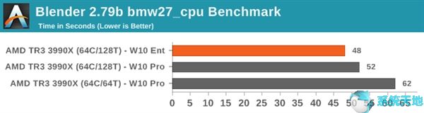 线程撕裂者3990X评测