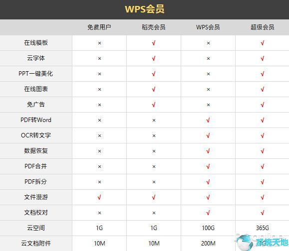 WPS会员免费领取