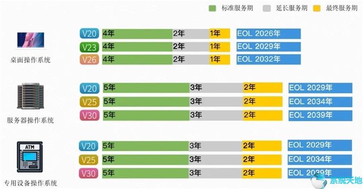 Window 7停止更新：统一操作系统UOS应对方案公布3.jpg