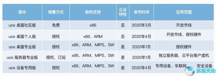 Window 7停止更新：统一操作系统UOS应对方案公布2.jpg