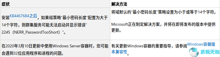 KB4540670下载