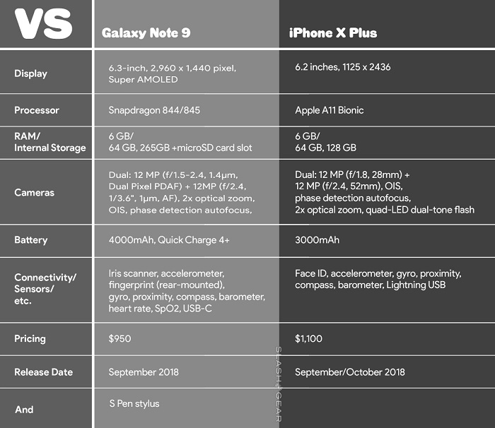 三星Galaxy Note 9与iPhone X Plus配置详情2.jpg
