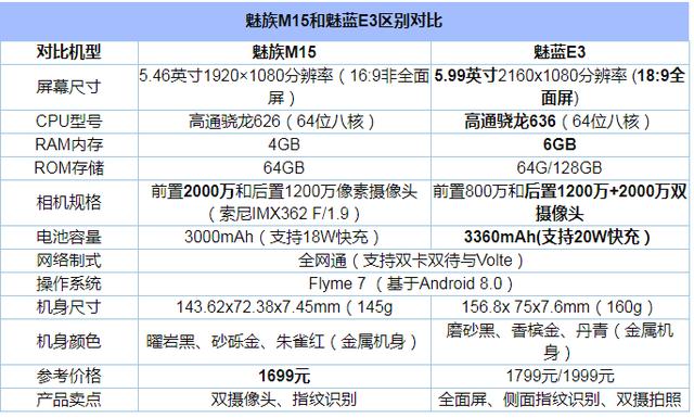 魅族M15和魅蓝E3哪款好?魅族M15和魅蓝E3配置性能评测1.jpg