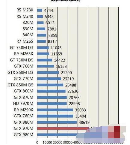 Сравнение видеокарт geforce 840m