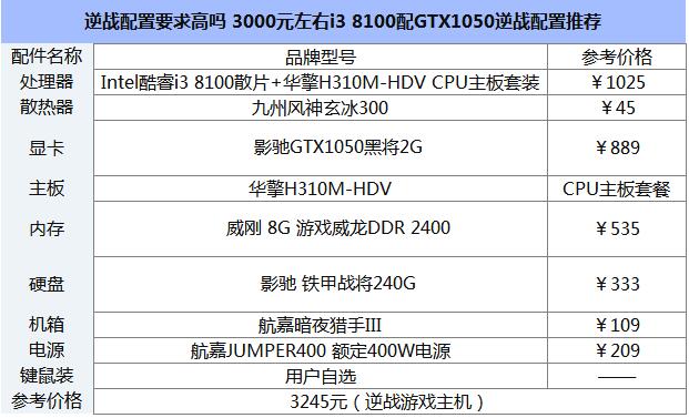 3000元i3-8100配GTX1050逆战电脑配置推荐.jpg
