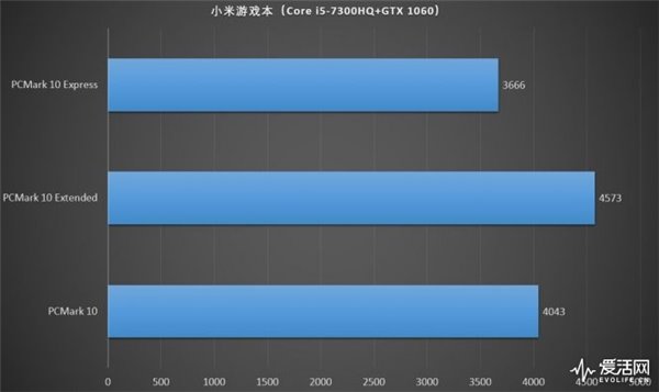 小米游戏本怎么样？小米游戏本体验评测详情！