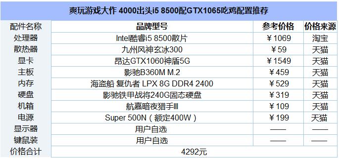4000元i5-8500配GTX1065游戏配置推荐.jpg
