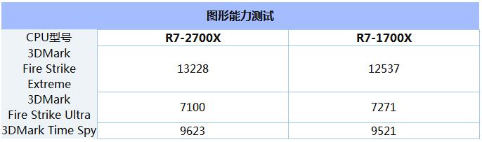 R7-2700X和R7-1700X区别对比实测9.jpg