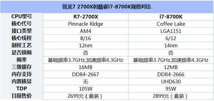 锐龙7 2700X和i7 8700K买哪个好？1.jpg