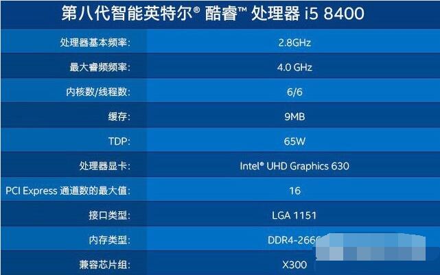 i3-8100和i5-8400哪个好？Intel八代酷睿i3 8100和i5 8400性能评测3.jpg