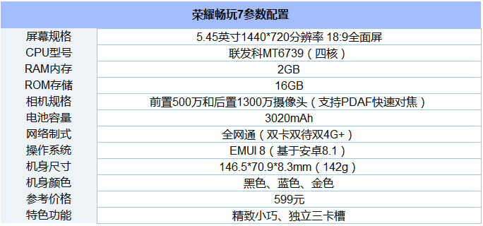 荣耀畅玩7怎么样？详解荣耀畅玩7参数配置！2.png