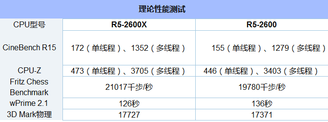 R5-2600和2600X的区别？锐龙5 2600X与2600性能评测4.png