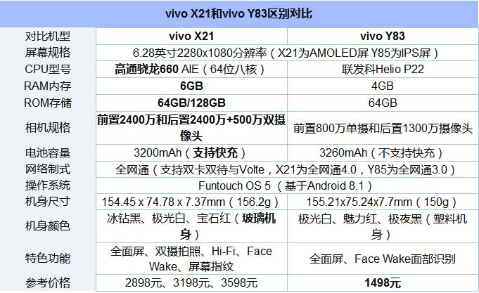 vivo Y83和vivo X21怎么选？vivo X21和vivo Y83性能评测.jpg