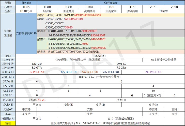 i5-8400配什么主板？Intel酷睿i5 8400主板推荐