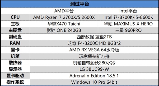 锐龙7 2700X与5 2600X游戏性能评测