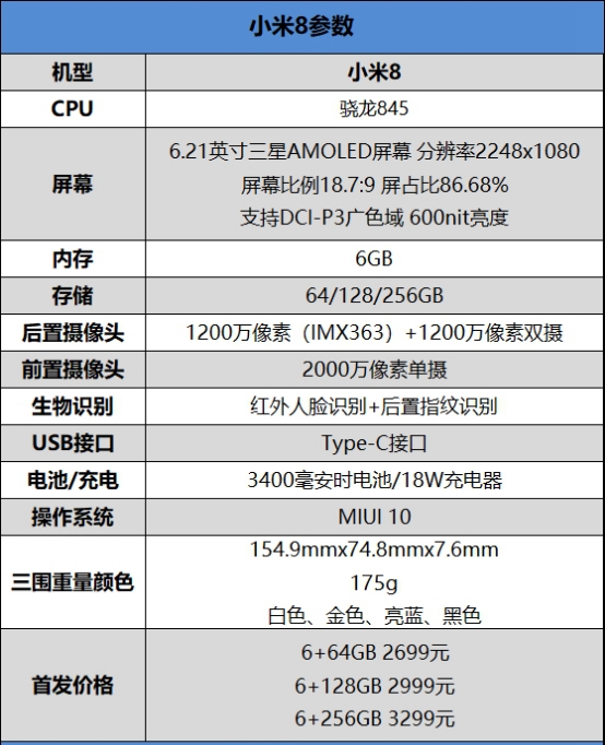 2018最强安卓旗舰！小米8详细评测