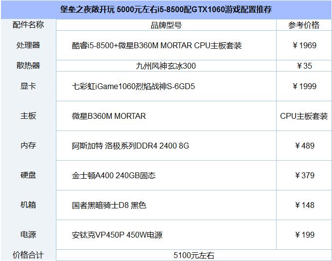 i5-8500配GTX1060游戏配置推荐.jpg