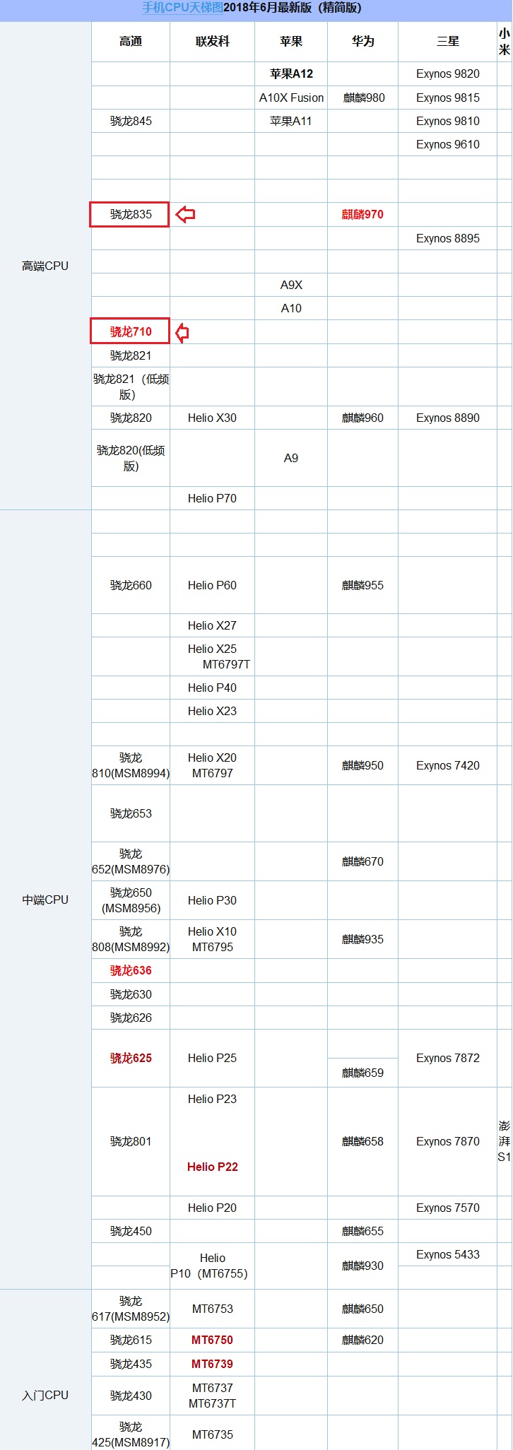 骁龙710和835哪个好 骁龙710和骁龙835区别对比