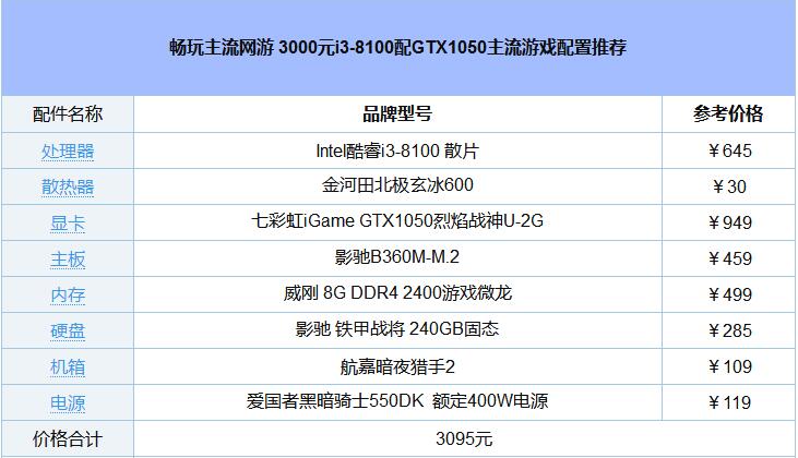3000元的i3-8100配GTX1050主流游戏配置.jpg