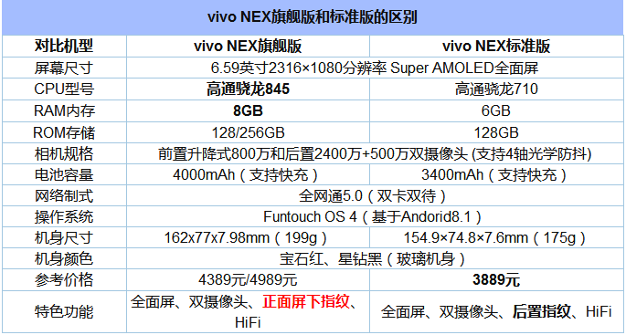 vivo NEX旗舰版和标准版有啥不一样的？.png