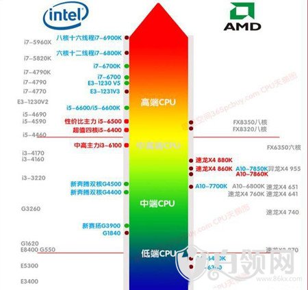 2018游戏电脑CPU选Intel还是AMD好？3.jpg