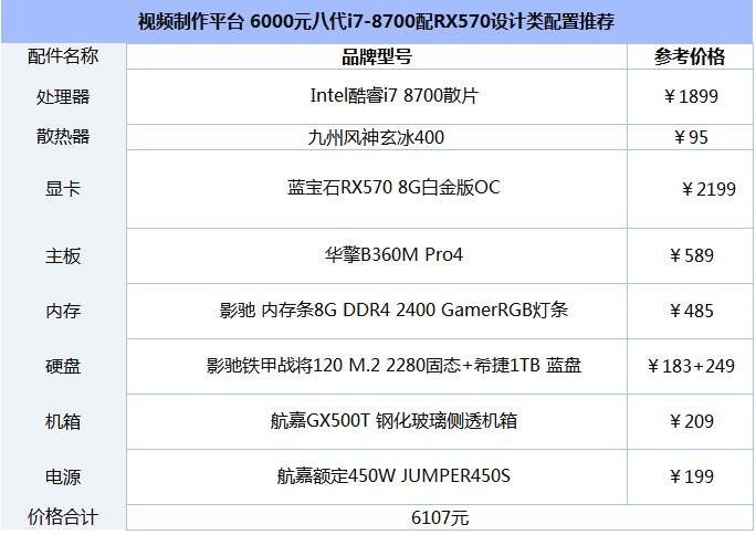 6000元第八代i7-8700配RX570配置推荐.jpg