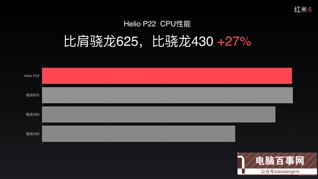 红米6跑分多少？联发科Helio P22安兔兔跑分实测