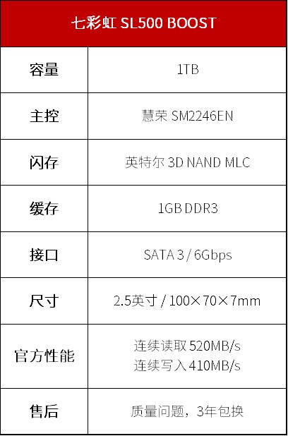 七彩虹固态硬盘SL500 1TB BOOST体验