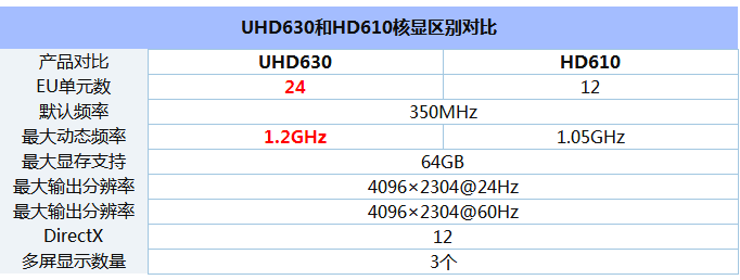 奔腾G5500和奔腾G4560区别对比实测2.png